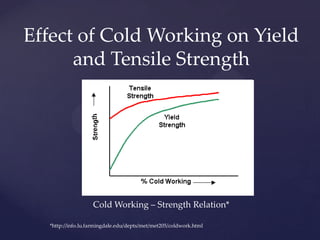 Effect of Cold Working on Yield
and Tensile Strength
*http://info.lu.farmingdale.edu/depts/met/met205/coldwork.html
Cold Working – Strength Relation*
 
