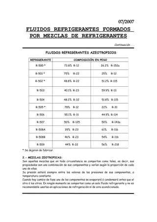 07/2007
  FLUIDOS REFRIGERANTES FORMADOS
   POR MEZCLAS DE REFRIGERANTES
                                                                         Continuación . . .

                    FLUIDOS REFRIGERANTES AZEOTROPICOS

      REFRIGERANTE                      COMPOSICIÓN EN PESO

          R-500 *                73.8% R-12                   26.2% R-152a


          R-501 *                75%    R-22                   25%    R-12

          R-502 *                48.8% R-22                    51.2% R-115


           R-503                 40.1% R-23                    59.9% R-13


           R-504                 48.2% R-32                    51.8% R-115

          R-505 *                78%    R-12                   22%     R-31

           R-506                 55.1% R-31                    44.9% R-114

           R-507                 50%    R-125                  50%     R-143a

          R-508A                 39% R-23                      61%    R-116

          R-508B                 46% R-23                      54%     R-116

           R-509                  44% R-22                     56%     R-218

* Se dejaron de fabricar.

2.- MEZCLAS ZEOTROPICAS:
Son aquellas mezclas que en toda circunstancia se comportan como tales, es decir, sus
propiedades son una combinación de sus componentes y varían según la proporción de cada
una de ellas.
Su presión estará siempre entre los valores de las presiones de sus componentes, a
temperatura constante.
Cuando hay cambio de fase uno de los componentes se evaporará ó condensará antes que el
otro ó los otros. En ningún momento se comportan como un solo fluido refrigerante y no es
recomendable usarlas en aplicaciones de refrigeración ni de aire acondicionado.
 