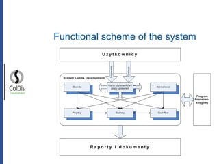Functional scheme of the system Development 