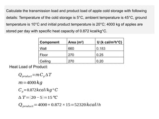 Cold Load Calculation of cold storage with sample calculation | PPTX