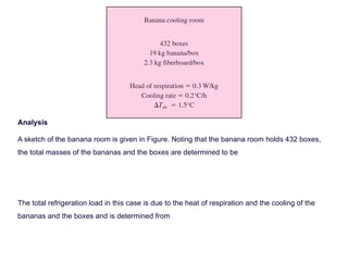 Cold Load Calculation of cold storage with sample calculation | PPTX