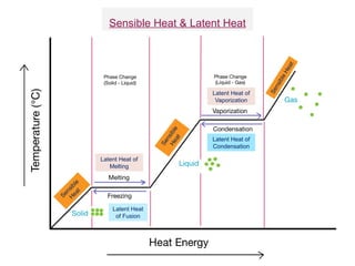 Cold Load Calculation of cold storage with sample calculation | PPTX