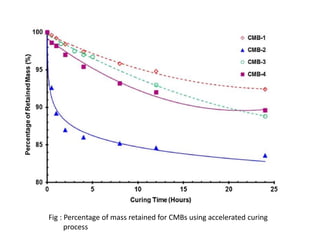 Fig : Percentage of mass retained for CMBs using accelerated curing
process
 