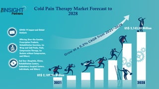 COVID-19 Impact and Global
Analysis
Offering (Over-the-Counter,
Prescription Products,
Rehabilitation Exercises, Ice
Wrap and Cold Packs, Pads,
Compression Therapy, Ice
Buckets without Compression,
and Others)
Cold Pain Therapy Market Forecast to
2028
2021 2028
US$ 2,189.94 Million
US$ 3,143.88 Million
End User (Hospitals, Clinics,
Rehabilitation Centers,
Ambulatory Surgical Centers,
Individuals, and Others)
 