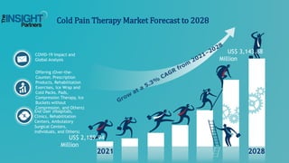 COVID-19 Impact and
Global Analysis
Offering (Over-the-
Counter, Prescription
Products, Rehabilitation
Exercises, Ice Wrap and
Cold Packs, Pads,
Compression Therapy, Ice
Buckets without
Compression, and Others)
Cold Pain Therapy Market Forecast to 2028
2021 2028
US$ 2,189.94
Million
US$ 3,143.88
Million
End User (Hospitals,
Clinics, Rehabilitation
Centers, Ambulatory
Surgical Centers,
Individuals, and Others)
 