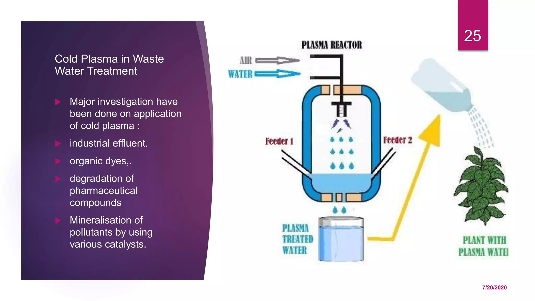 Cold plasma technology | PPTX