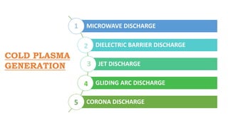 MICROWAVE DISCHARGE
DIELECTRIC BARRIER DISCHARGE
JET DISCHARGE
GLIDING ARC DISCHARGE
CORONA DISCHARGE
COLD PLASMA
GENERATION
1
2
3
4
5
 