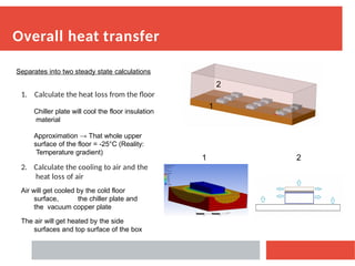 Advanced Coldplate Design and Thermal Management for ITK Modules at -50 ...