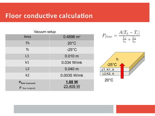 Advanced Coldplate Design and Thermal Management for ITK Modules at -50 ...