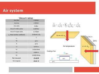Advanced Coldplate Design and Thermal Management for ITK Modules at -50 ...
