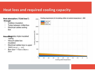 Advanced Coldplate Design and Thermal Management for ITK Modules at -50 ...
