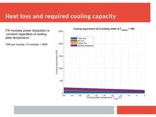 Advanced Coldplate Design and Thermal Management for ITK Modules at -50 ...