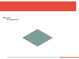 Advanced Coldplate Design and Thermal Management for ITK Modules at -50 ...
