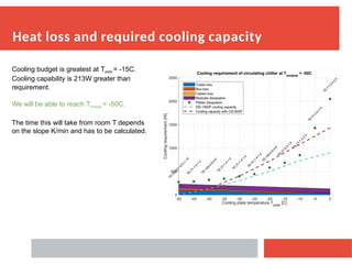 Advanced Coldplate Design and Thermal Management for ITK Modules at -50 ...