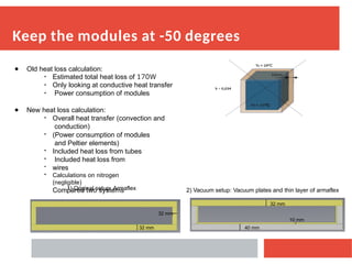 Advanced Coldplate Design and Thermal Management for ITK Modules at -50 ...