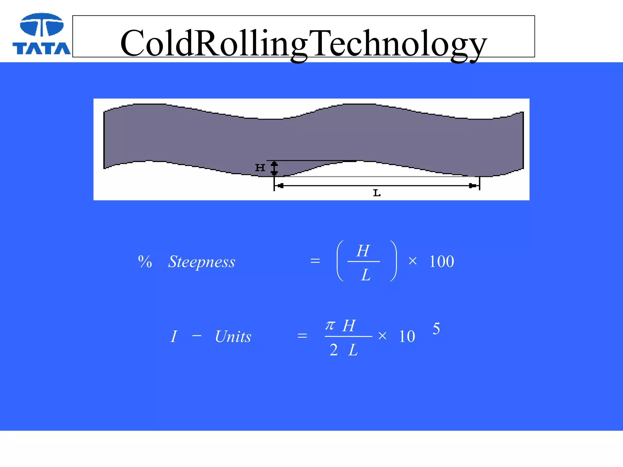ColdRollingTechnology
5
10
2
100
%

=
-







=
L
H
Units
I
L
H
Steepness
p
 