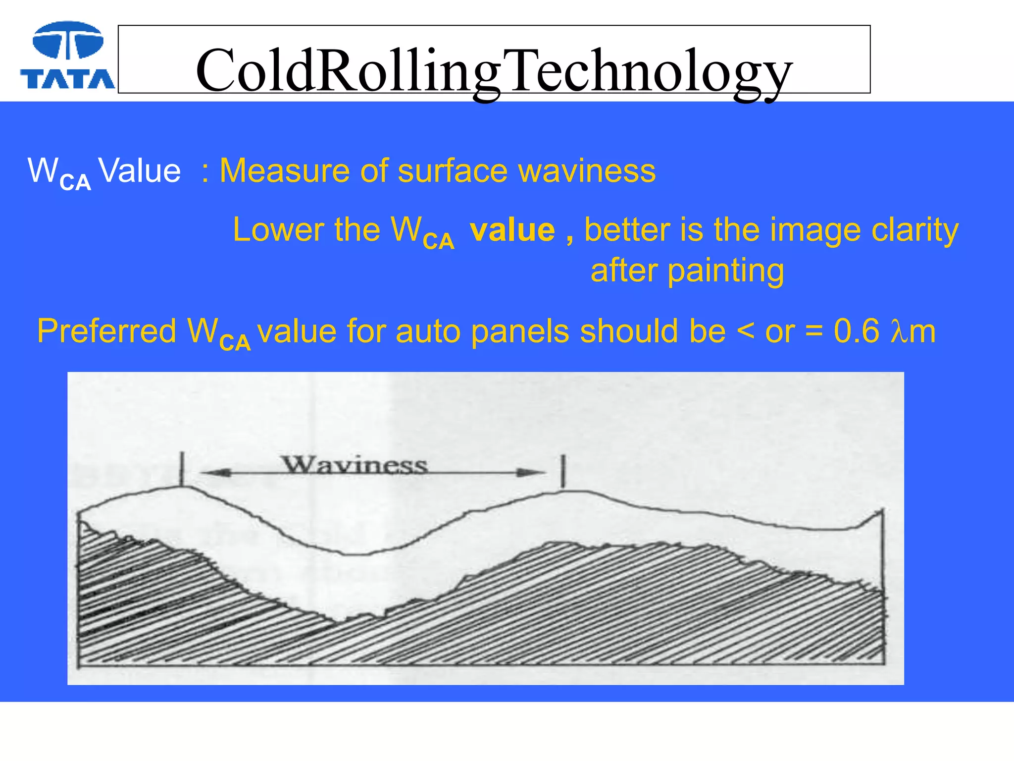 ColdRollingTechnology
WCA Value : Measure of surface waviness
Lower the WCA value , better is the image clarity
after painting
Preferred WCA value for auto panels should be < or = 0.6 m
 