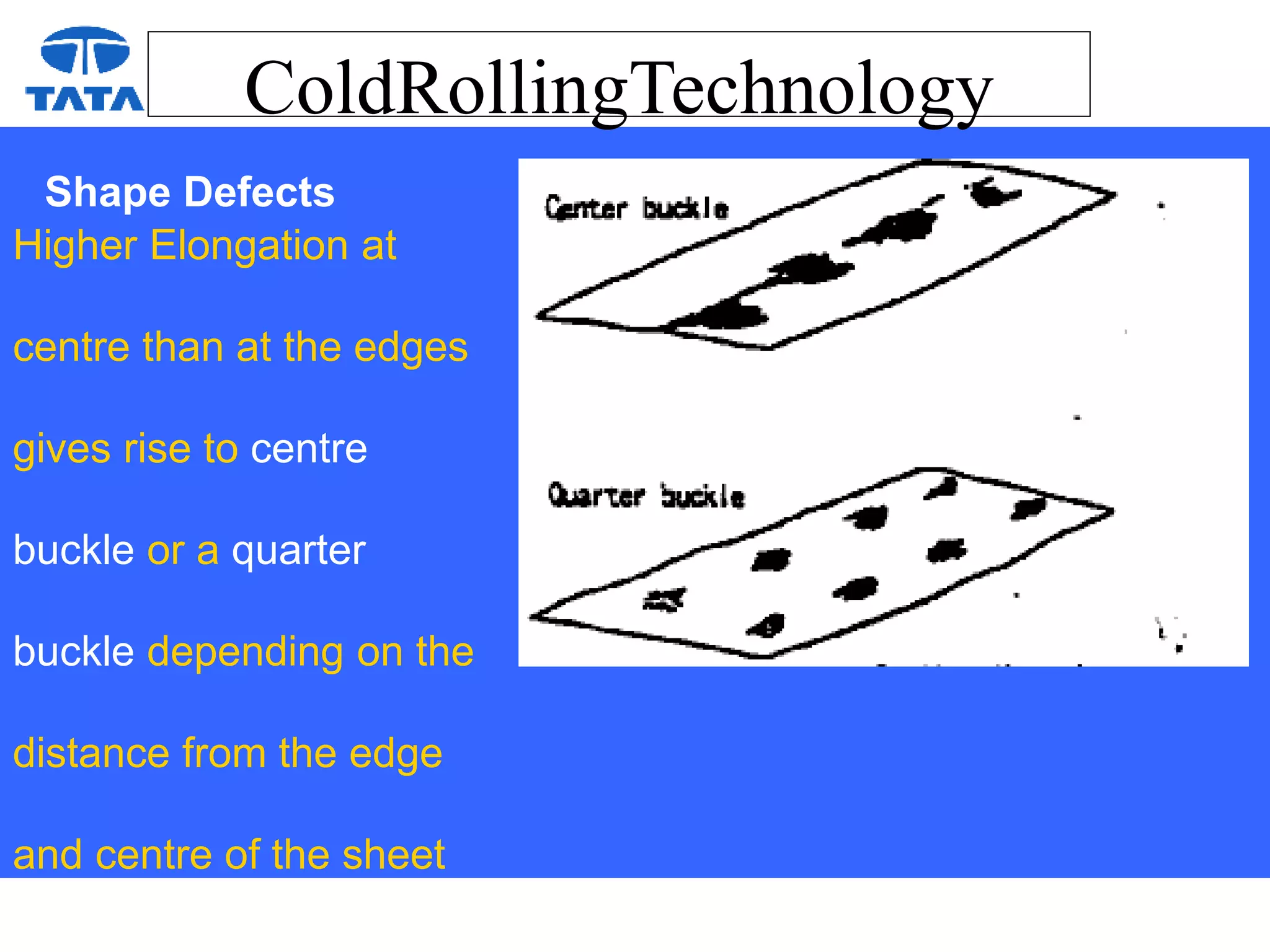 ColdRollingTechnology
Shape Defects
Higher Elongation at
centre than at the edges
gives rise to centre
buckle or a quarter
buckle depending on the
distance from the edge
and centre of the sheet
 