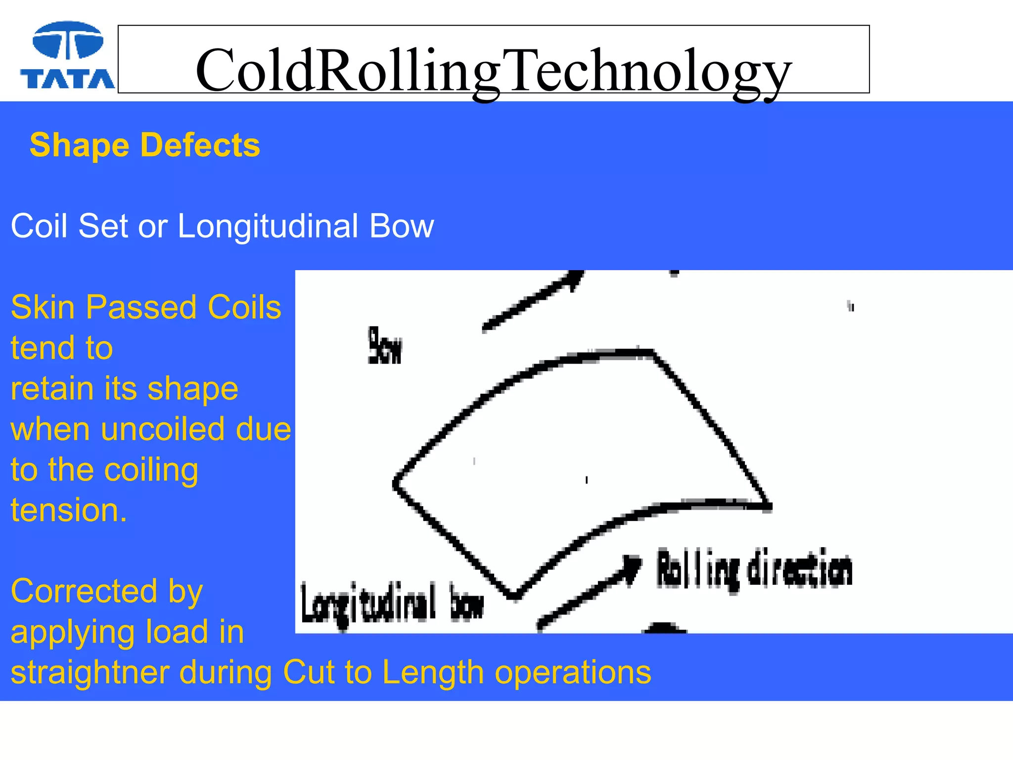 ColdRollingTechnology
Shape Defects
Coil Set or Longitudinal Bow
Skin Passed Coils
tend to
retain its shape
when uncoiled due
to the coiling
tension.
Corrected by
applying load in
straightner during Cut to Length operations
 