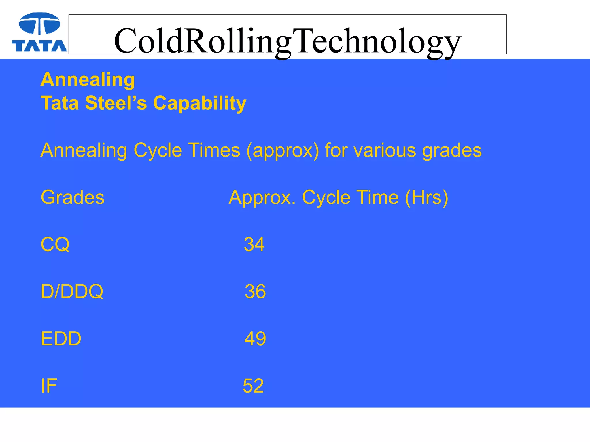 ColdRollingTechnology
Annealing
Tata Steel’s Capability
Annealing Cycle Times (approx) for various grades
Grades Approx. Cycle Time (Hrs)
CQ 34
D/DDQ 36
EDD 49
IF 52
 