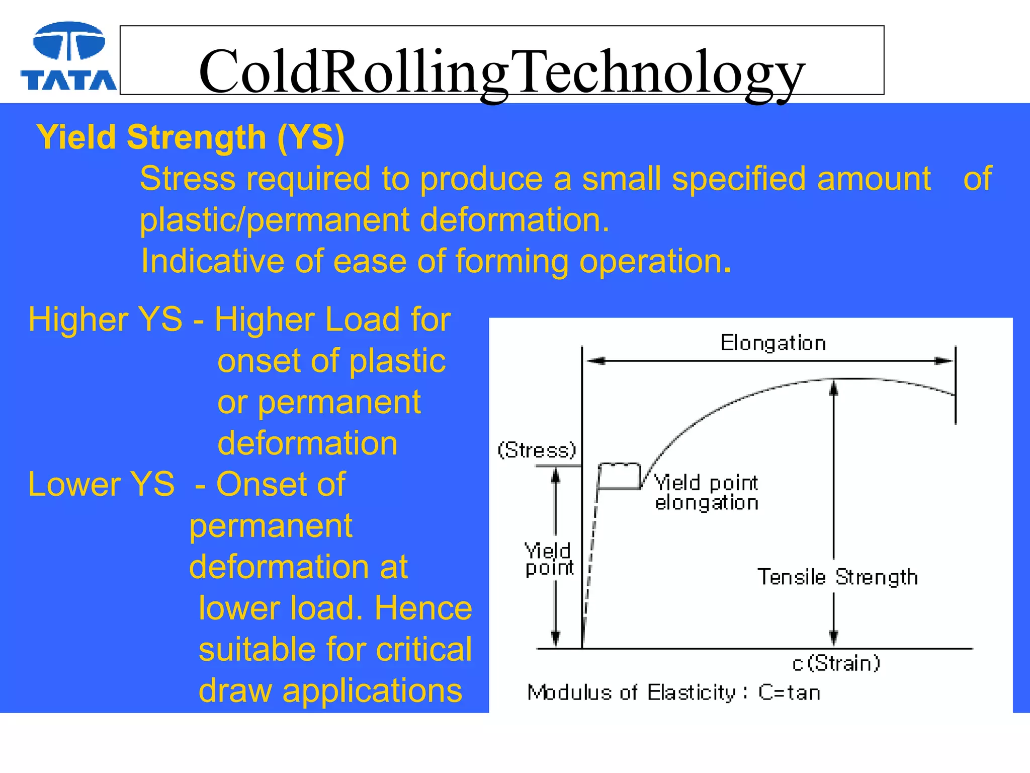 ColdRollingTechnology
Yield Strength (YS)
Stress required to produce a small specified amount of
plastic/permanent deformation.
Indicative of ease of forming operation.
Higher YS - Higher Load for
onset of plastic
or permanent
deformation
Lower YS - Onset of
permanent
deformation at
lower load. Hence
suitable for critical
draw applications
 