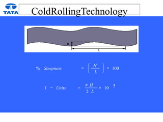ColdRollingTechnology
5
10
2
100
%

=
-







=
L
H
Units
I
L
H
Steepness
p
 