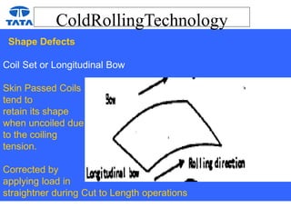 ColdRollingTechnology
Shape Defects
Coil Set or Longitudinal Bow
Skin Passed Coils
tend to
retain its shape
when uncoiled due
to the coiling
tension.
Corrected by
applying load in
straightner during Cut to Length operations
 