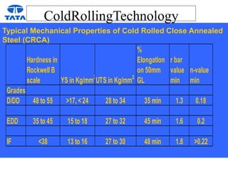 ColdRollingTechnology
Typical Mechanical Properties of Cold Rolled Close Annealed
Steel (CRCA)
Hardness in
Rockwell B
scale YS in Kg/mm2
UTS in Kg/mm2
%
Elongation
on 50mm
GL
r bar
value
min
n-value
min
Grades
D/DD 48 to 55 >17, < 24 28 to 34 35 min 1.3 0.18
EDD 35 to 45 15 to 18 27 to 32 45 min 1.6 0.2
IF <38 13 to 16 27 to 30 48 min 1.8 >0.22
 