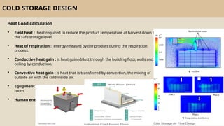 cold storage designing -introduction .pptx