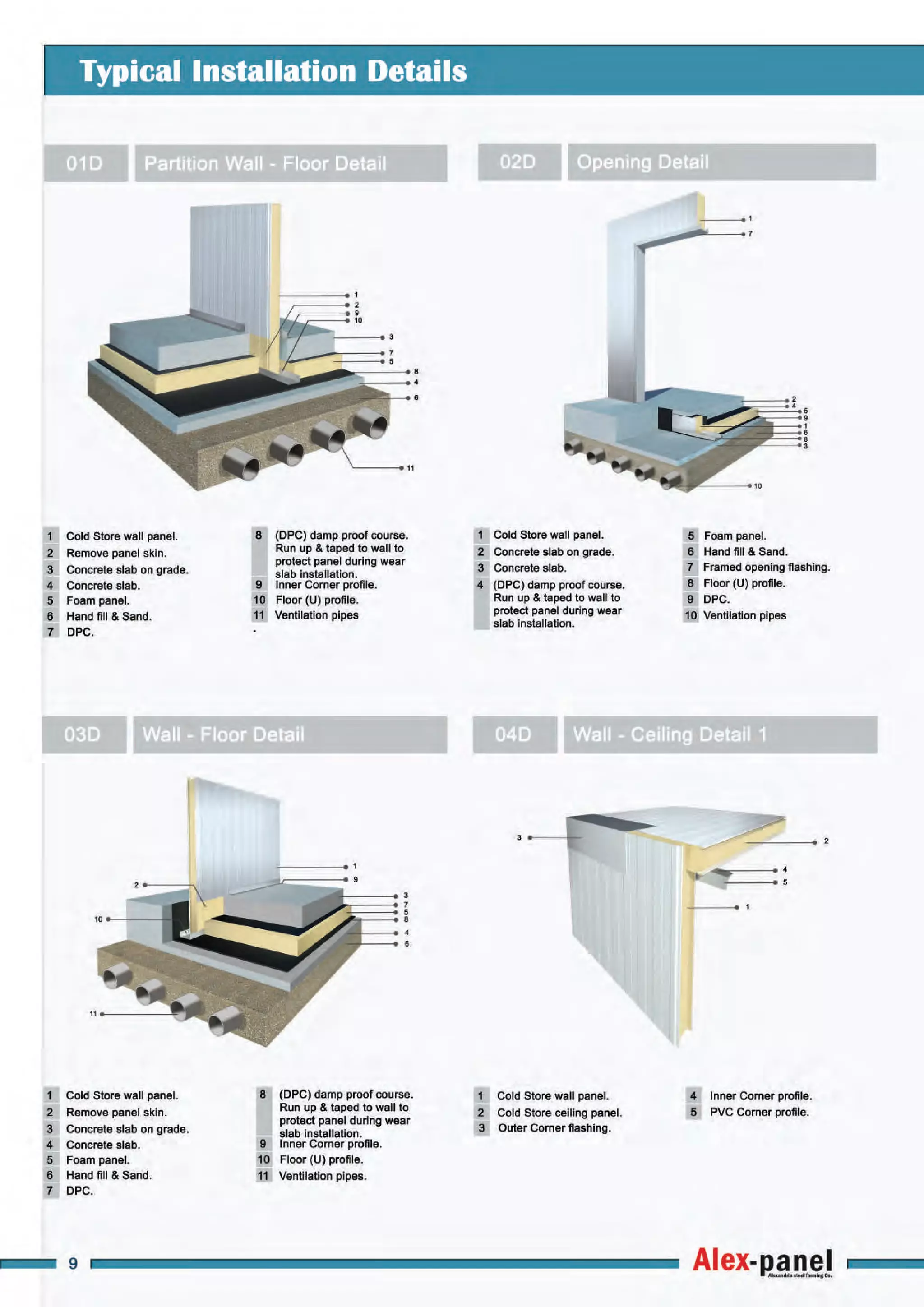 Cold storage insulated panels | PDF