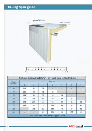 Cold storage insulated panels | PDF