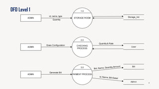 7
DFD Level 1
 