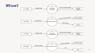 8
DFD Level 2
 