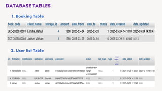 9
DATABASE TABLES
1. Booking Table
2. User list Table
 