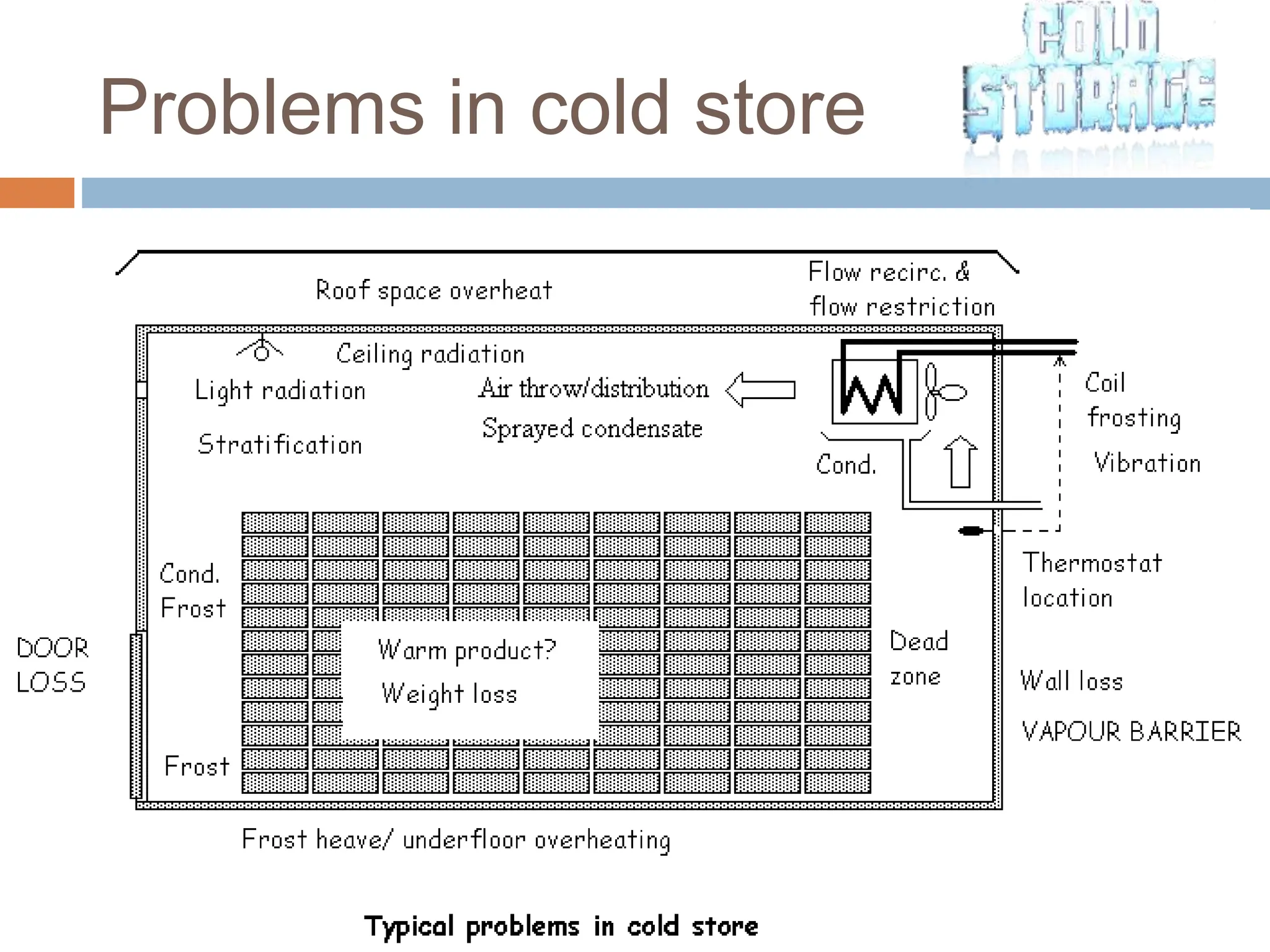 Problems in cold store
 