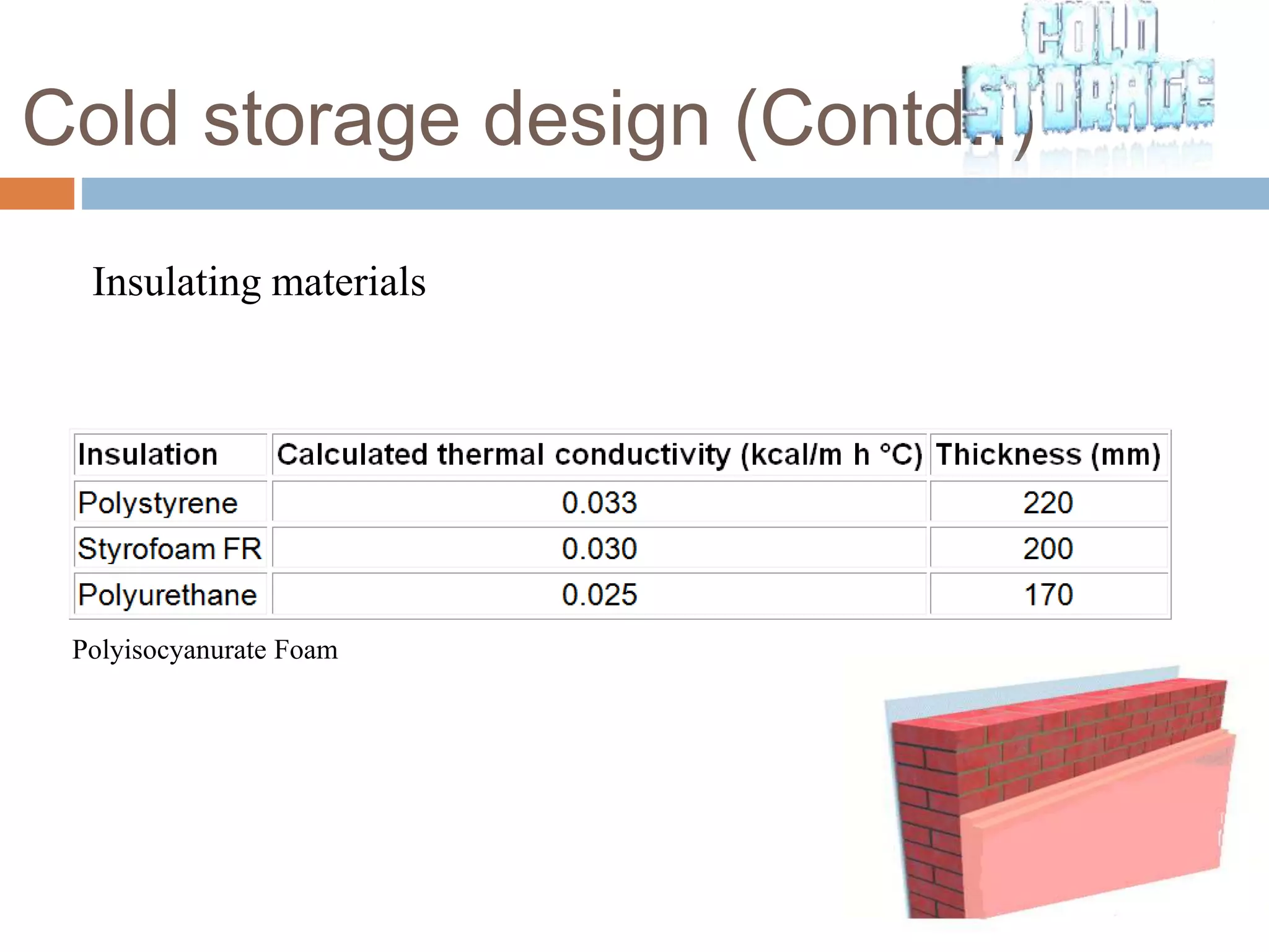 Insulating materials
Polyisocyanurate Foam
Cold storage design (Contd..)
 