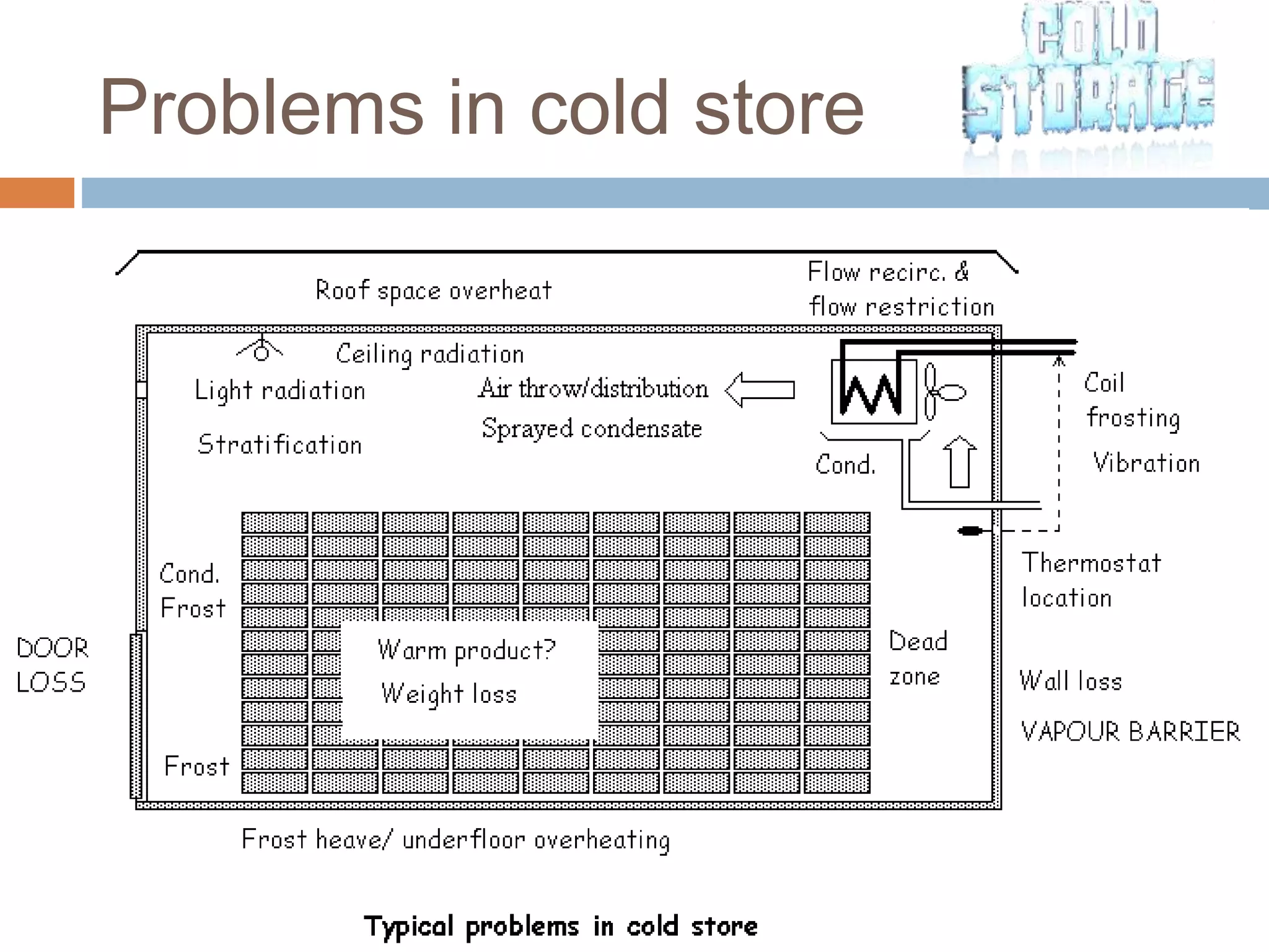 Problems in cold store
 