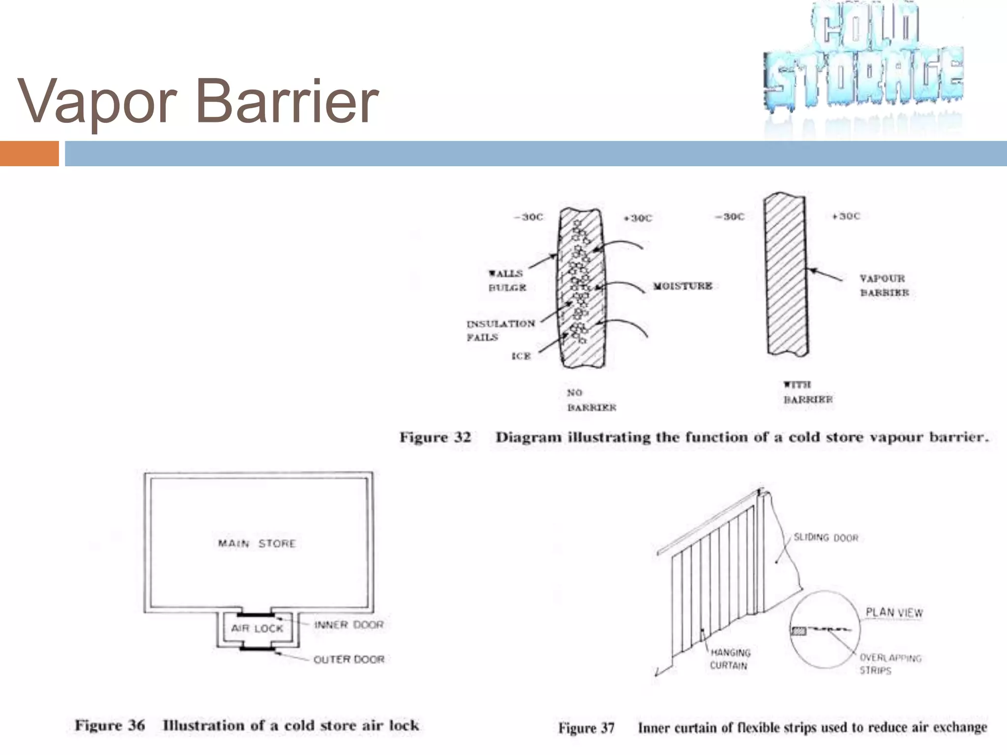 Vapor Barrier
 