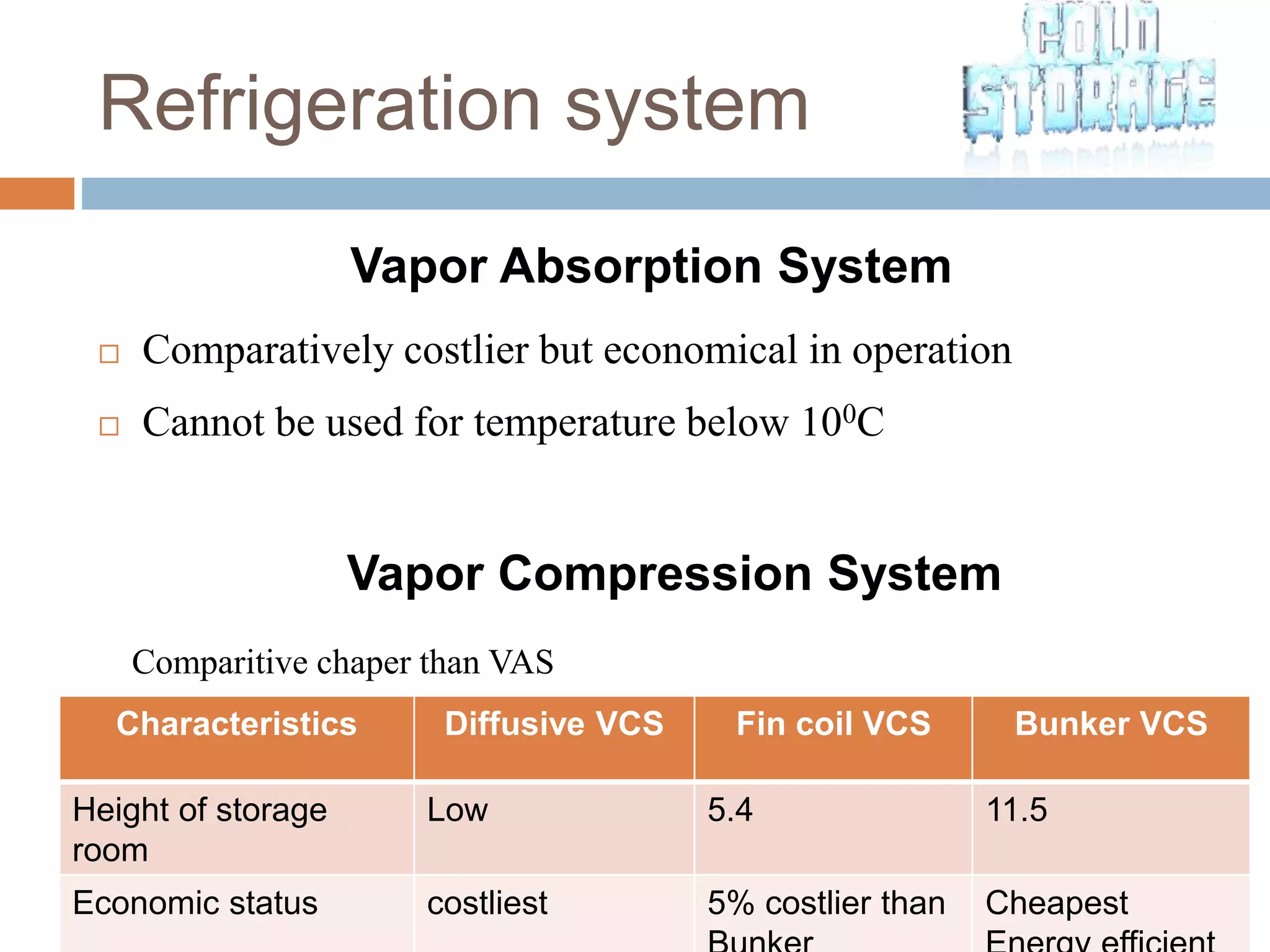 Vapor Absorption System
 Comparatively costlier but economical in operation
 Cannot be used for temperature below 100C
Vapor Compression System
Comparitive chaper than VAS
Characteristics Diffusive VCS Fin coil VCS Bunker VCS
Height of storage
room
Low 5.4 11.5
Economic status costliest 5% costlier than Cheapest
Refrigeration system
 