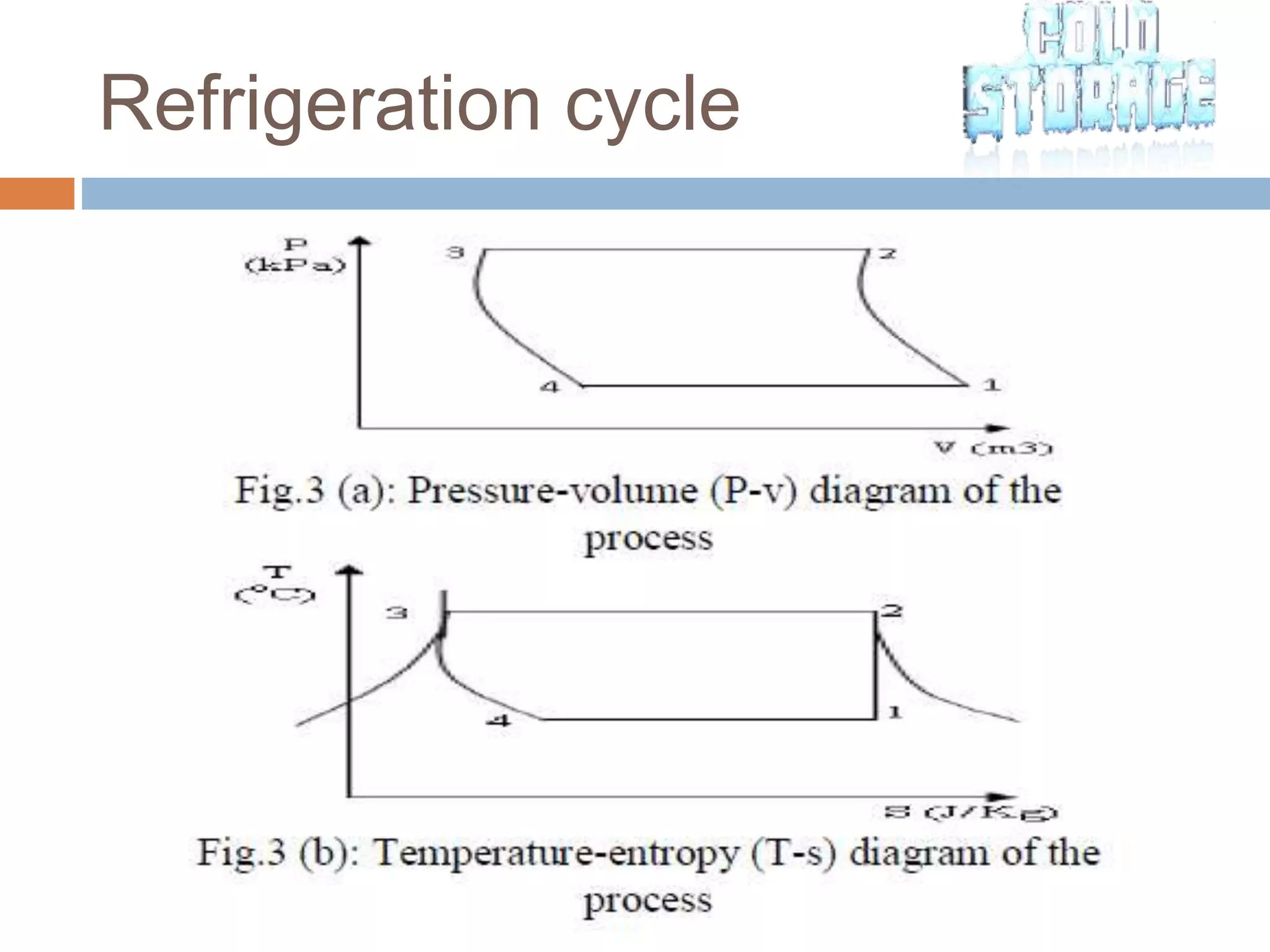 Refrigeration cycle
 