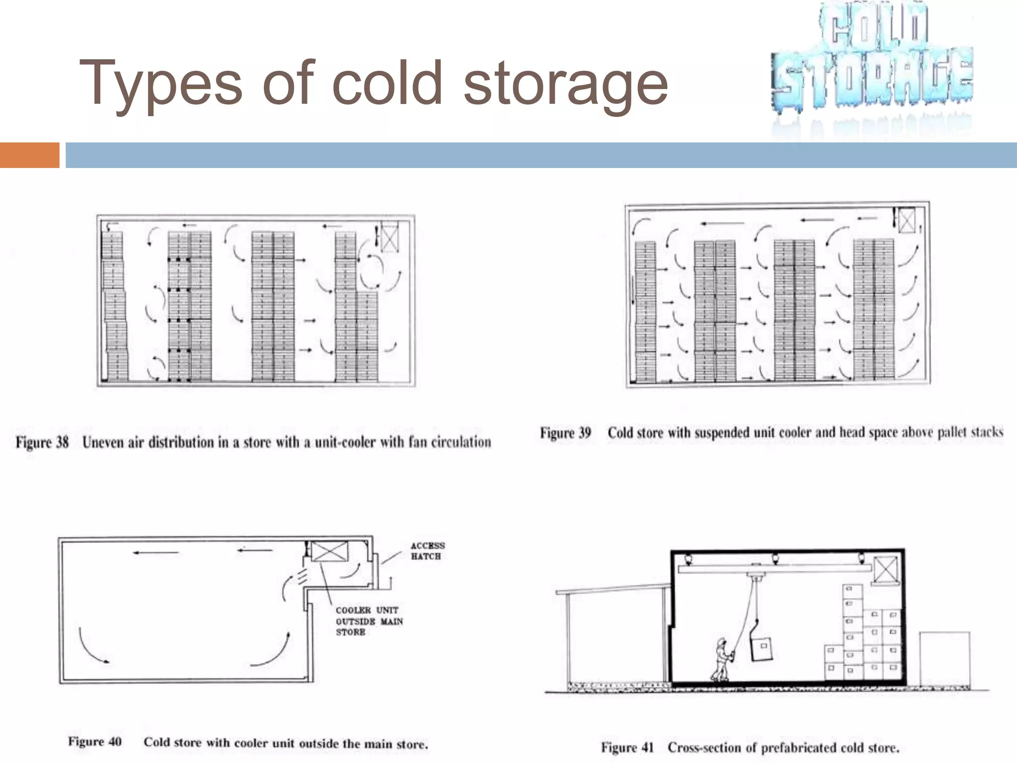 Types of cold storage
 