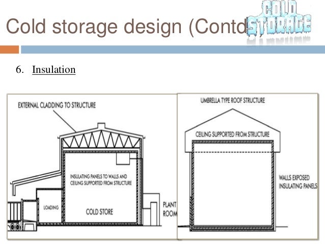 Cold Room Wall Insulation Cold Room Wall Insulation