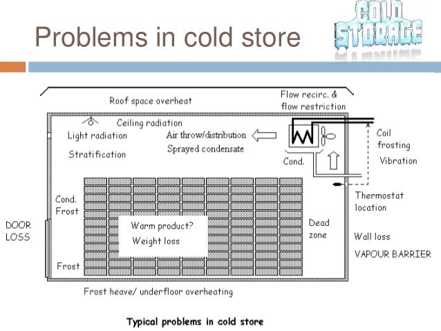 Cold storage ppt pragati