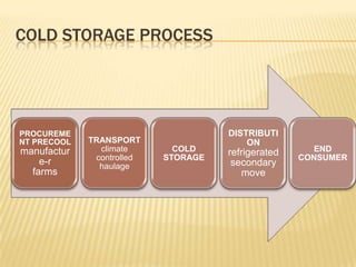 Cold store | PPTX