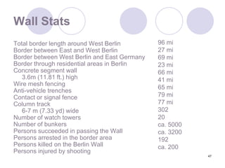 47Wall Stats96 mi27 mi 69 mi 23 mi66 mi41 mi 65 mi 79 mi 77 mi 30220ca. 5000ca. 3200192 ca. 200Total border length around West BerlinBorder between East and West BerlinBorder between West Berlin and East GermanyBorder through residential areas in BerlinConcrete segment wall3.6m (11.81 ft.) high Wire mesh fencingAnti-vehicle trenchesContact or signal fenceColumn track6-7 m (7.33 yd) wideNumber of watch towersNumber of bunkersPersons succeeded in passing the WallPersons arrested in the border areaPersons killed on the Berlin WallPersons injured by shooting
