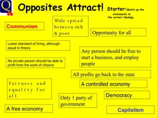 Opposites Attract!  Starter: Match up the  statements to  the correct ideology Communism Capitalism Lower standard of living, although equal in theory Opportunity for all Any person should be free to start a business, and employ people Fairness and equality for all A controlled economy No private person should be able to profit from the work of citizens Wide spread between rich & poor Only 1 party of government A free economy All profits go back to the state Democracy 