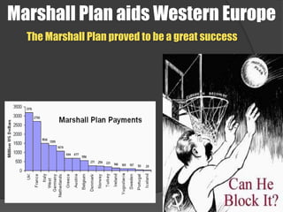 Marshall Plan aids Western Europe
  The Marshall Plan proved to be a great success
 