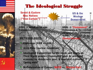The Ideological StruggleThe Ideological Struggle
Soviet & Eastern
Bloc Nations
[“Iron Curtain”]
US & the
Western
Democracies
GOAL  spread world-wide
Communism
GOAL  “Containment” of
Communism & the eventual
collapse of the Communist
world.
[George Kennan]METHODOLOGIES:
 Espionage [KGB vs. CIA]
 Arms Race [nuclear escalation]
 Ideological Competition for the minds and hearts of
Third World peoples [Communist govt. & command
economy vs. democratic govt. & capitalist economy] 
“proxy wars”
 Bi-Polarization of Europe [NATO vs. Warsaw Pact]
 