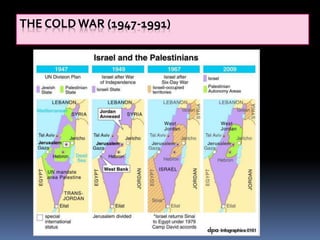 THE COLD WAR (1947-1991)
 