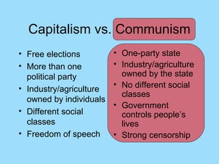Capitalism vs. Communism
• Free elections         • One-party state
• More than one          • Industry/agriculture
  political party          owned by the state
• Industry/agriculture   • No different social
                           classes
  owned by individuals
                         • Government
• Different social         controls people’s
  classes                  lives
• Freedom of speech      • Strong censorship
 